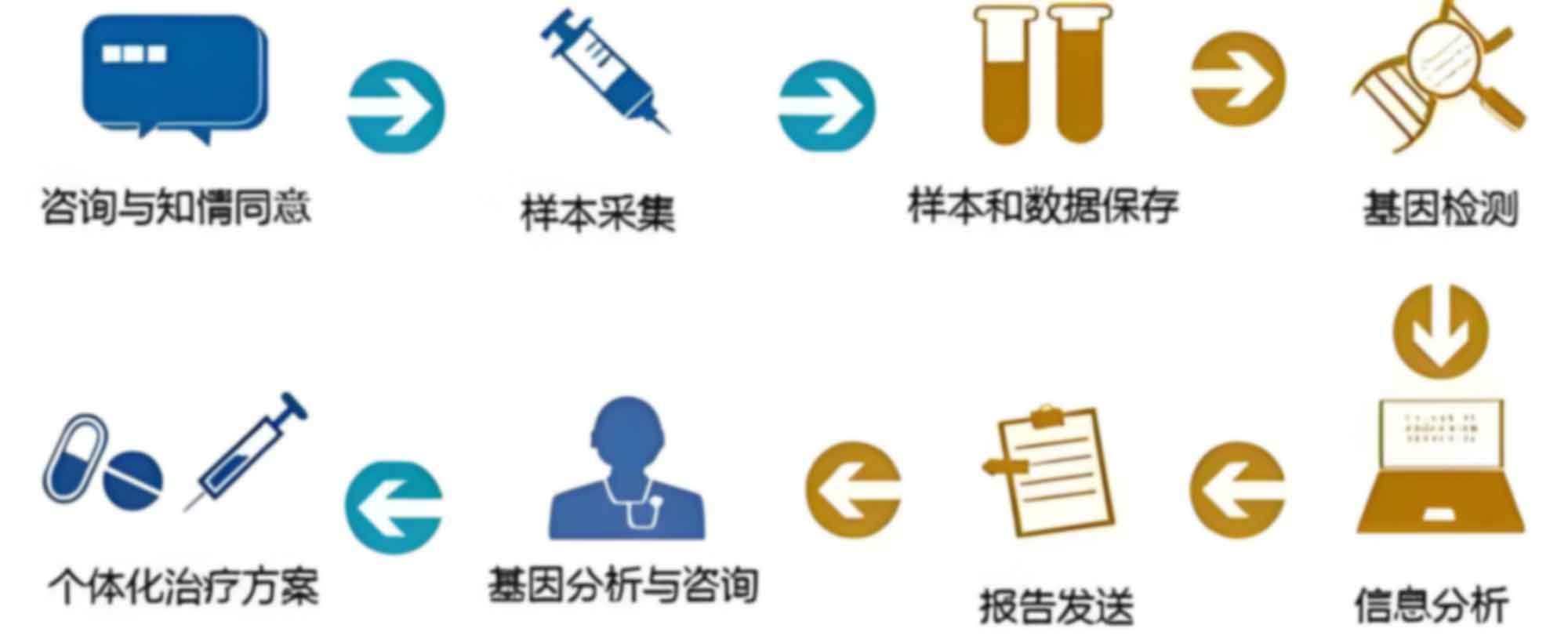昆明五华区落户亲子鉴定结果准确吗
